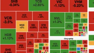 Áp lực bán gia tăng cuối phiên, VN-Index giảm hơn 17 điểm