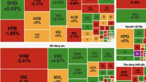 Áp lực bán gia tăng trước kỳ nghỉ lễ, VN-Index giảm hơn 21 điểm