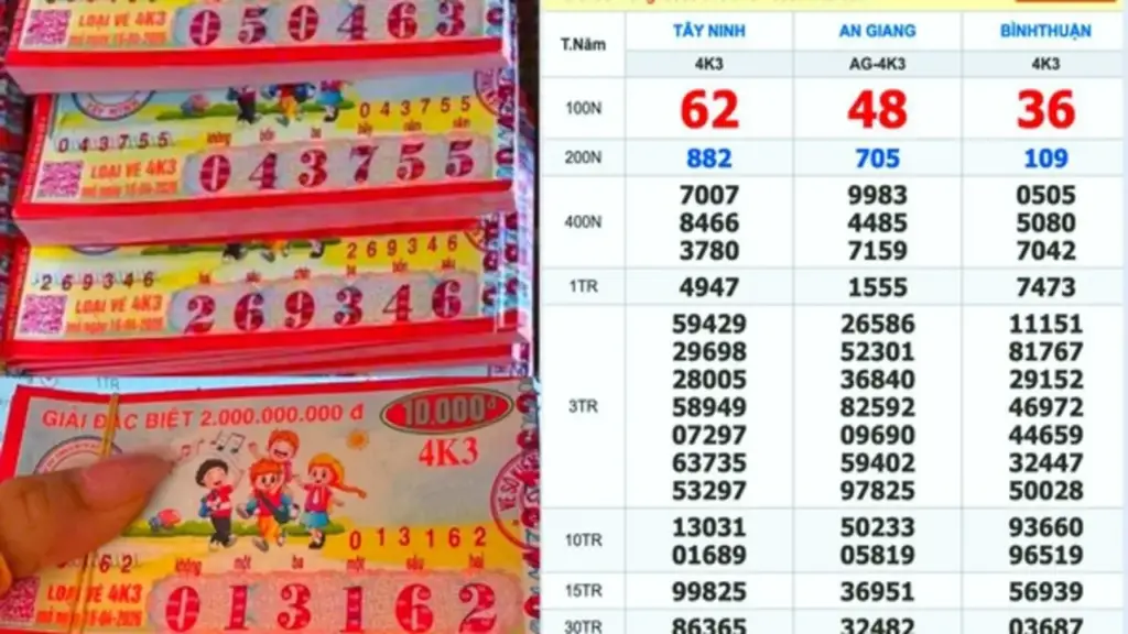 Xổ số miền Nam ngày 16 tháng 4: Nhiều người trúng số đài Tây Ninh xuất hiện