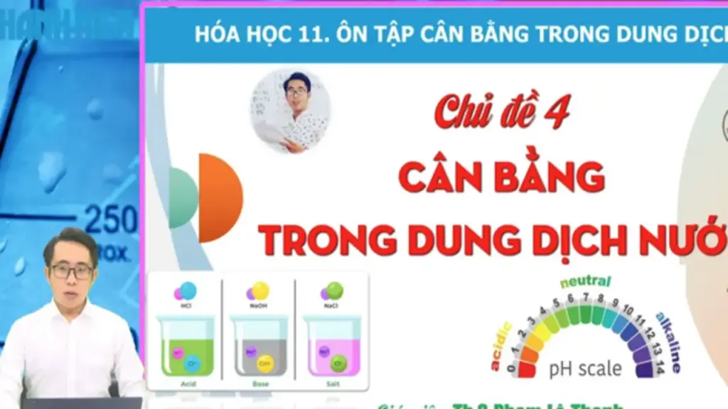 Bí quyết ôn thi tốt nghiệp THPT đạt điểm cao: Câu hỏi vận dụng môn hóa học