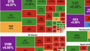 Dòng tiền bùng nổ, VN-Index vượt 1.900 điểm nhờ lực kéo từ họ Vingroup và Gelex