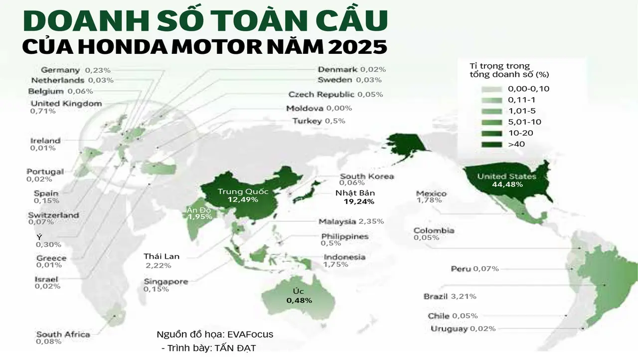 Honda báo lỗ: cái giá của giấc mơ xe điện