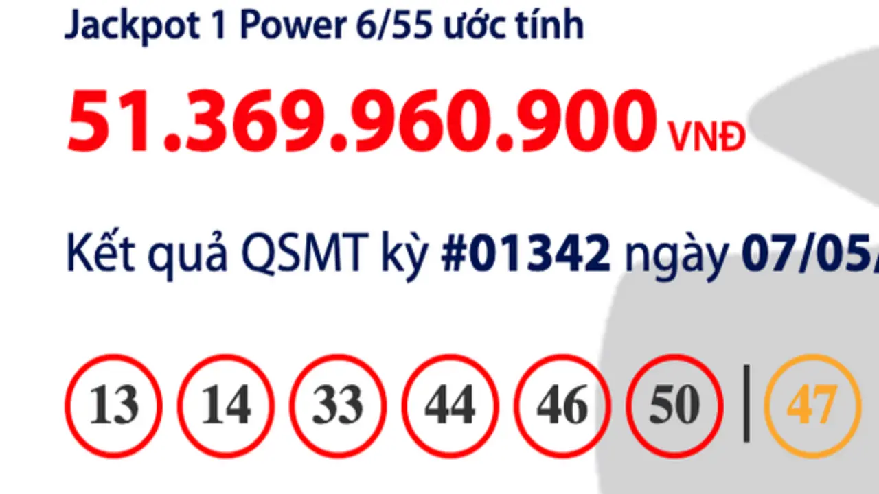 Kết quả xổ số Vietlott Power 6/55 tối 7.5, giải độc đắc tăng 51,3 tỉ đồng
