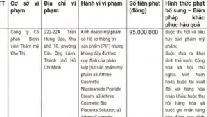 TP.HCM: Xử phạt viện thẩm mỹ vi phạm kinh doanh mỹ phẩm