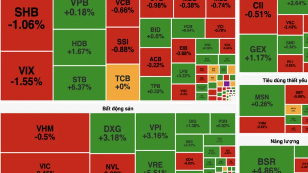 VN-Index đảo chiều vượt 1.900 điểm, cổ phiếu dầu khí và bất động sản hút dòng tiền