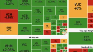 VN-Index lập đỉnh lịch sử mới 1.925 điểm, khối ngoại quay lại mua ròng