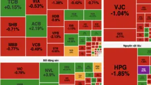 VN-Index mất gần 4 điểm, khối ngoại bán ròng hơn 800 tỷ đồng