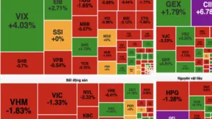 VN-Index mất mốc 1.900 điểm sau cú đảo chiều mạnh phiên chiều