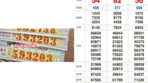Xổ số miền Nam ngày 3 tháng 5: Một khách trúng 800 triệu đài Đà Lạt